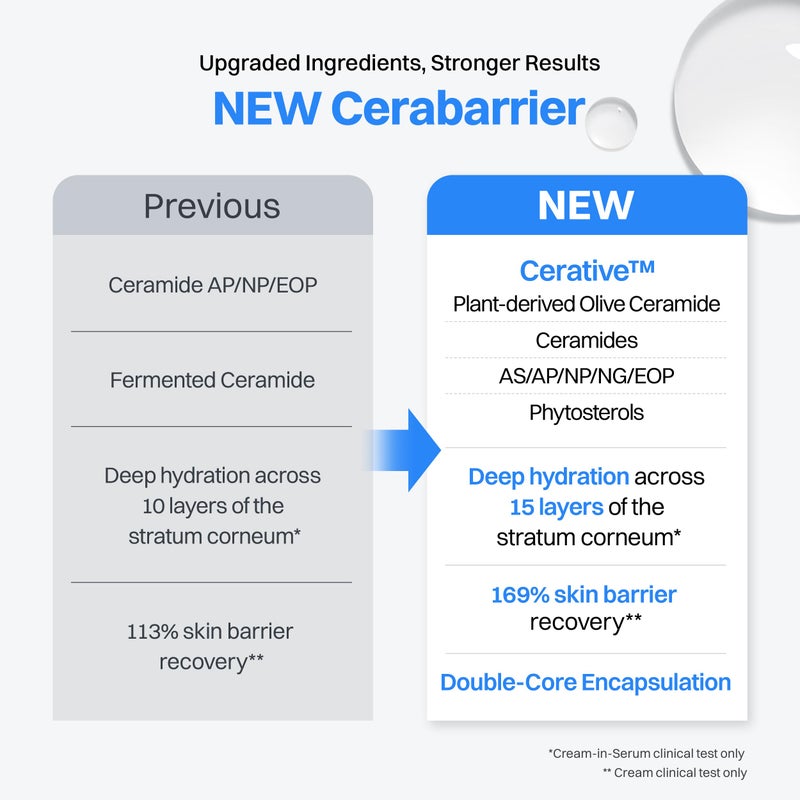 HOLIKA HOLIKA Cerabarrier Moisture Active Toner - Face Hydrating Barrier Repair - 5 Ceramide Complex, Phytosterols, Lactobionic Acid - Hypoallergenic Korean Skincare for Dry Sensitive Skin, 6.76oz - Image 3